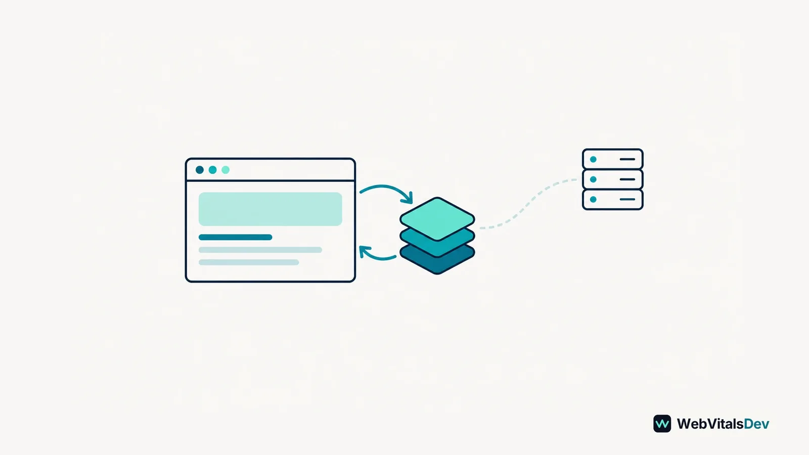 A browser reusing stacked cached resources instead of requesting a distant server