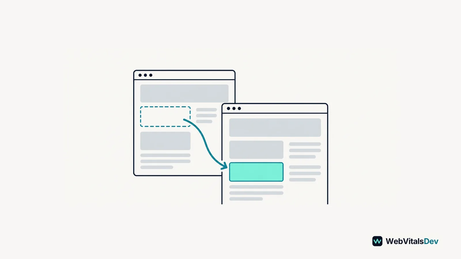 Overlaid page outlines show a content block moving downward from its earlier dashed position.