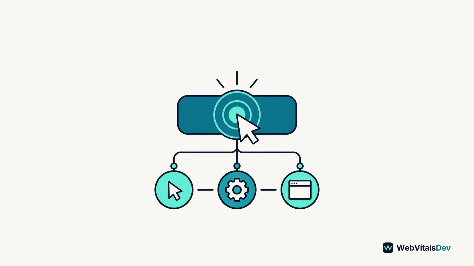A click ripple above three linked symbols represents input delay, processing and presentation.