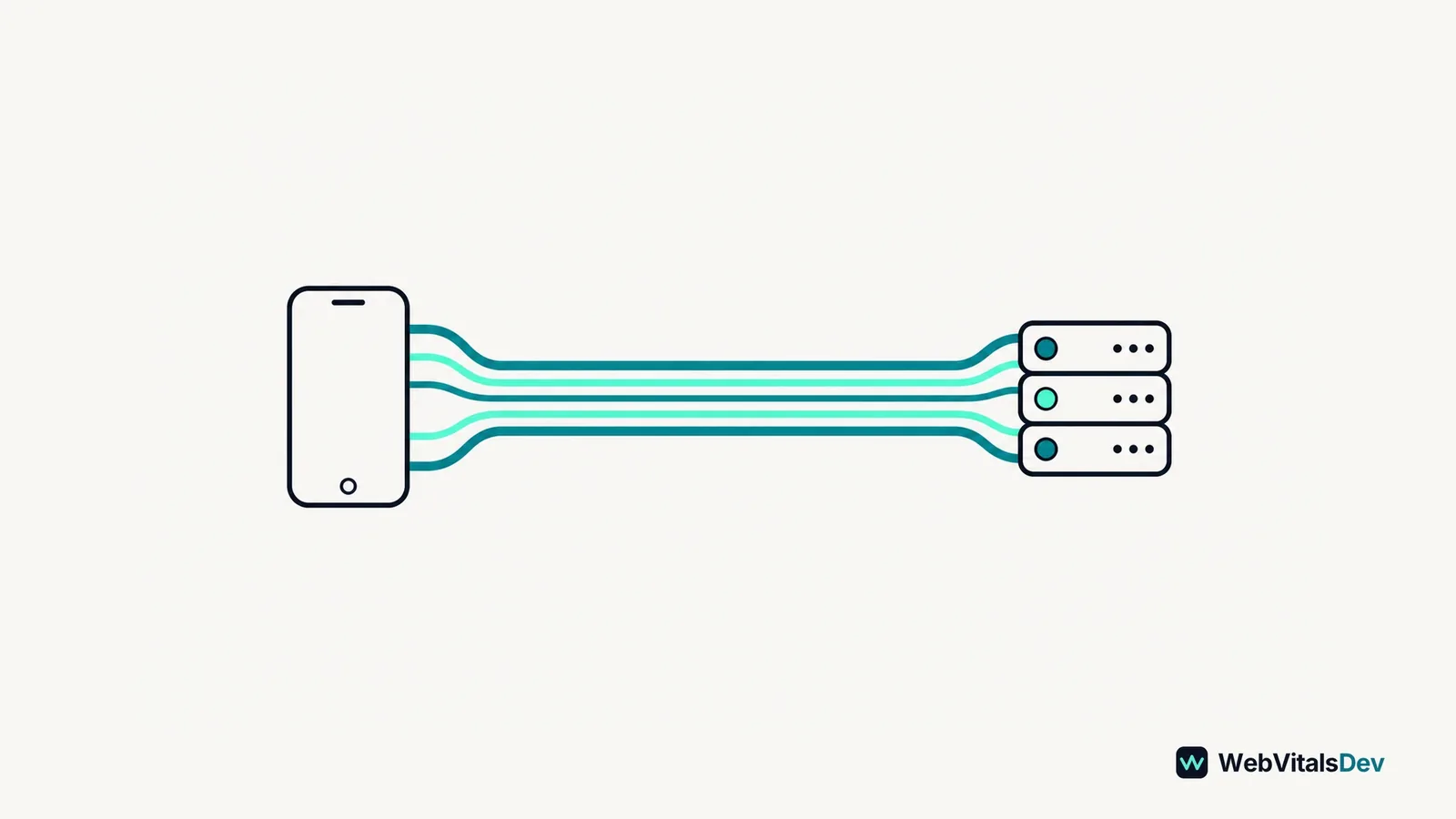 Parallel resource streams traveling through a shared channel between a browser and a server