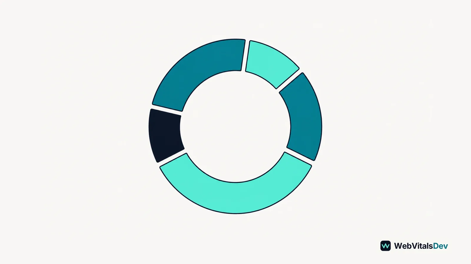 A circular ring divided into arcs of different lengths