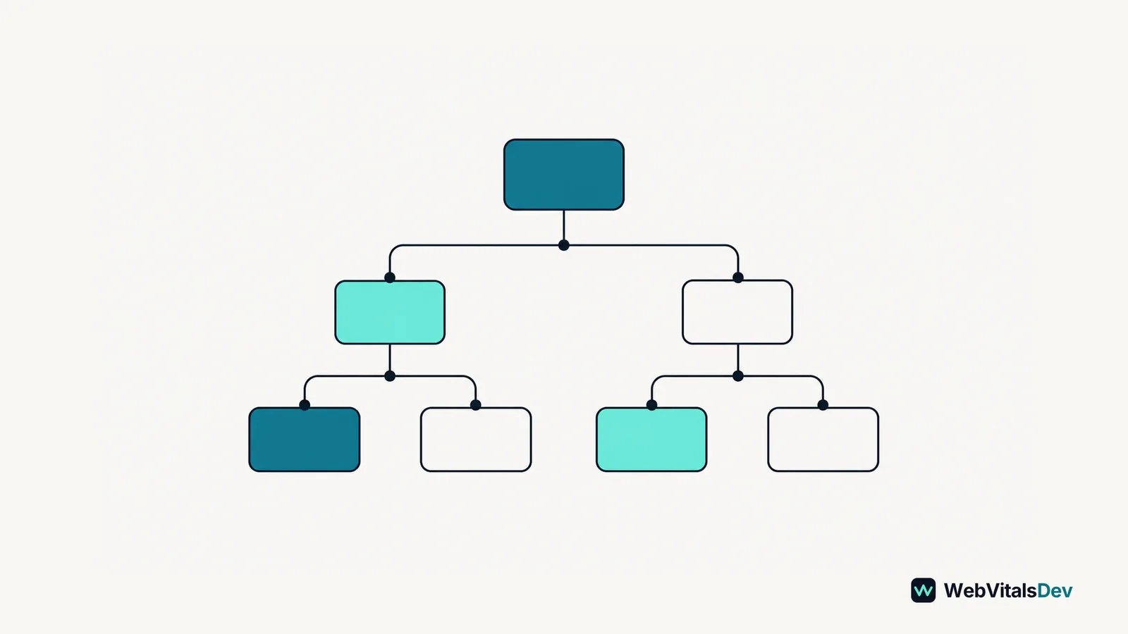 A component tree distinguishes server-rendered nodes from interactive client nodes.