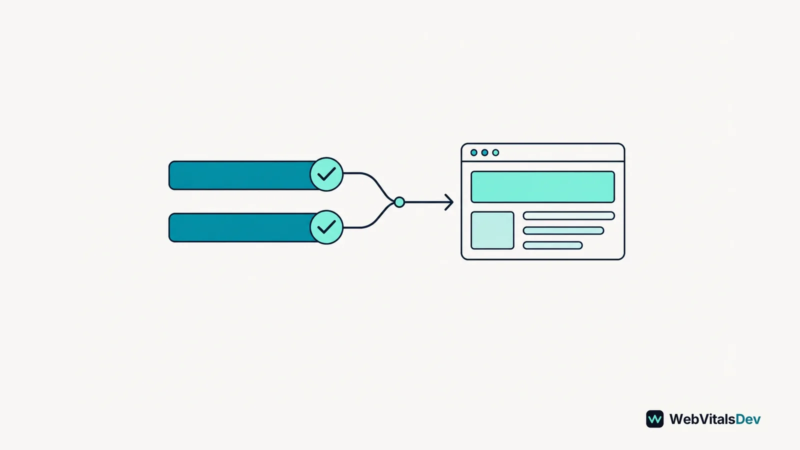 Two resource bars with completion marks connect to a rendered page outline