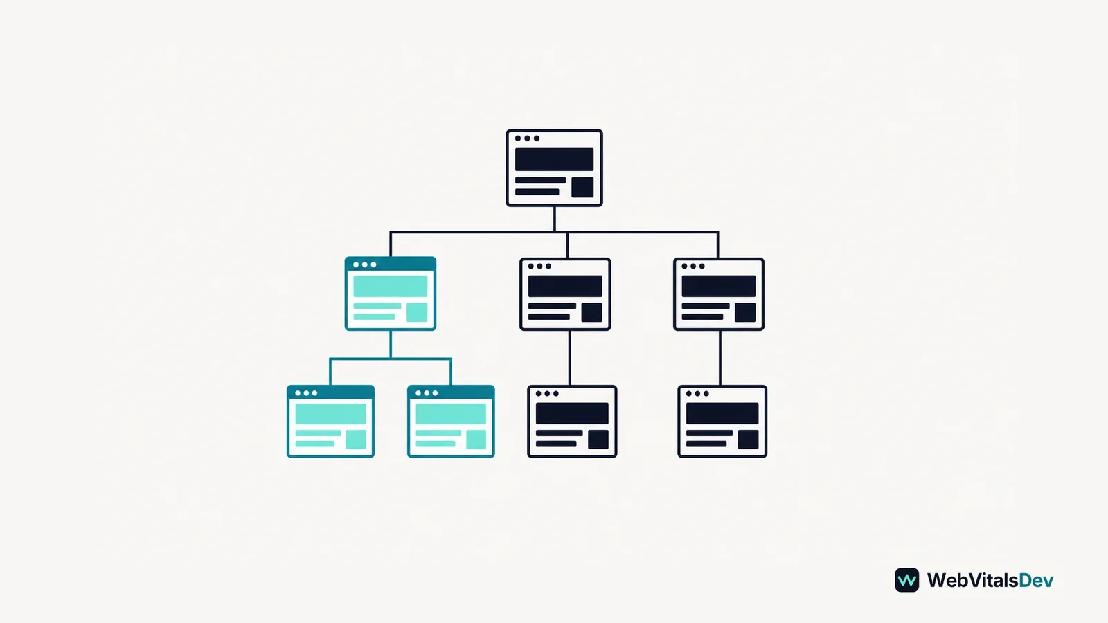 A three-level site tree highlights a connected branch of important pages.